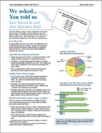 We asked... You told us: Year Moved In and Year Structure Built