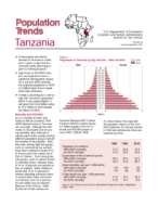 Population Trends Tanzania