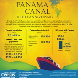 Panama Canal