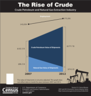 Crude Petroleum and Natural Gas Extraction Industry