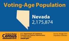 Voting-Age Population: Nevada