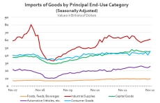 Graph-November-2012-PR-Blog1