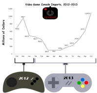 VideoGames