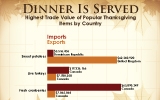 Dinner is Served