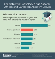 characteristicsofsubsaharan10
