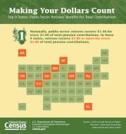 Making Your Dollars Count