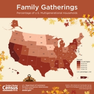 Family Gatherings