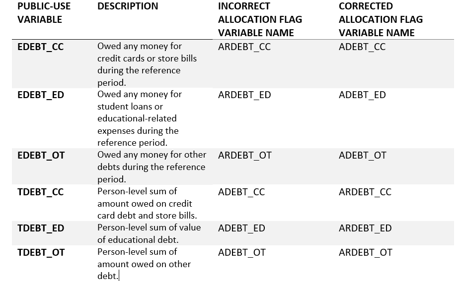 err-debt-alloc.png