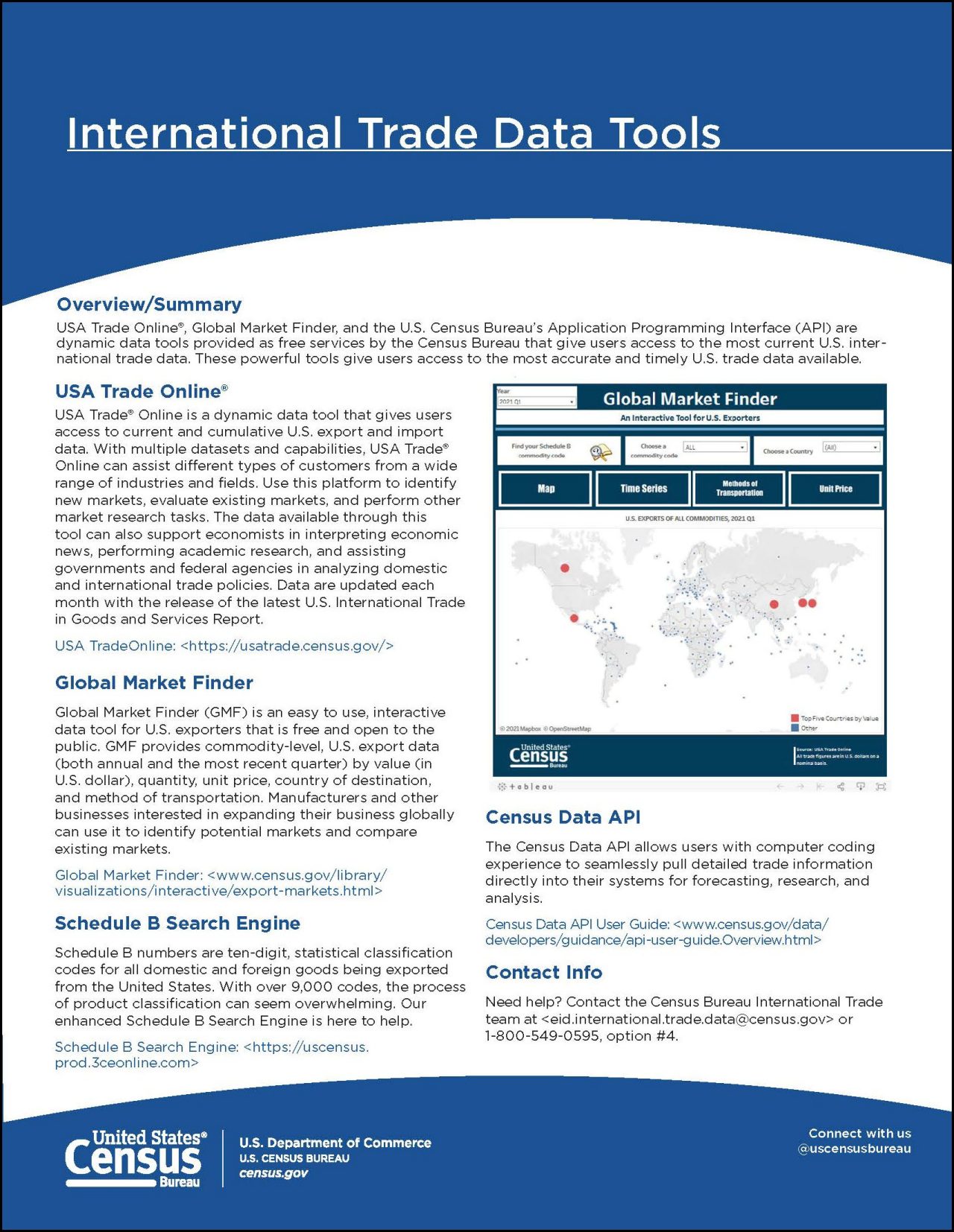 International Trade Data Tools