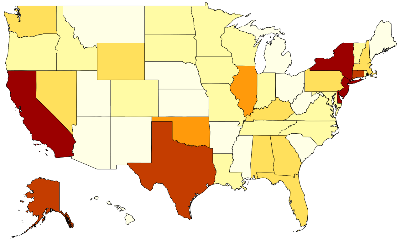 Figure 5: Real revenue per employee