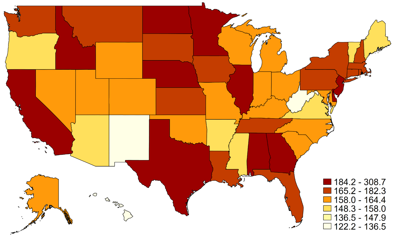 Figure 5: Real revenue per employee