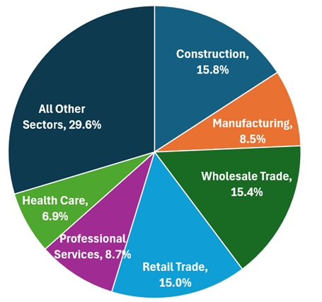 Real Annual Revenue Shares, 2022