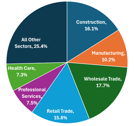 Real Annual Revenue Shares, 2007