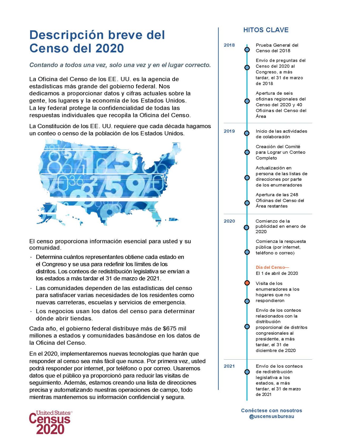 Descripción breve del Censo del 2020 (1)