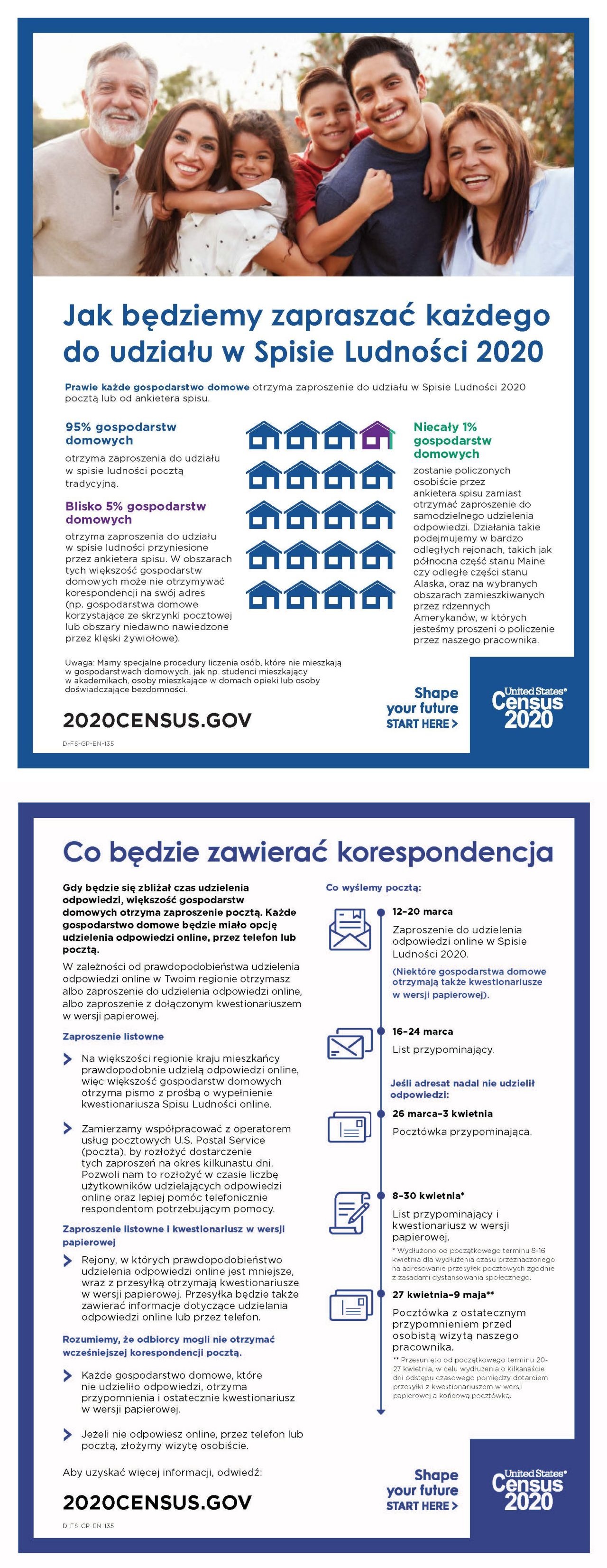 Jak będziemy zapraszać każdego do udziału w Spisie Ludności 2020