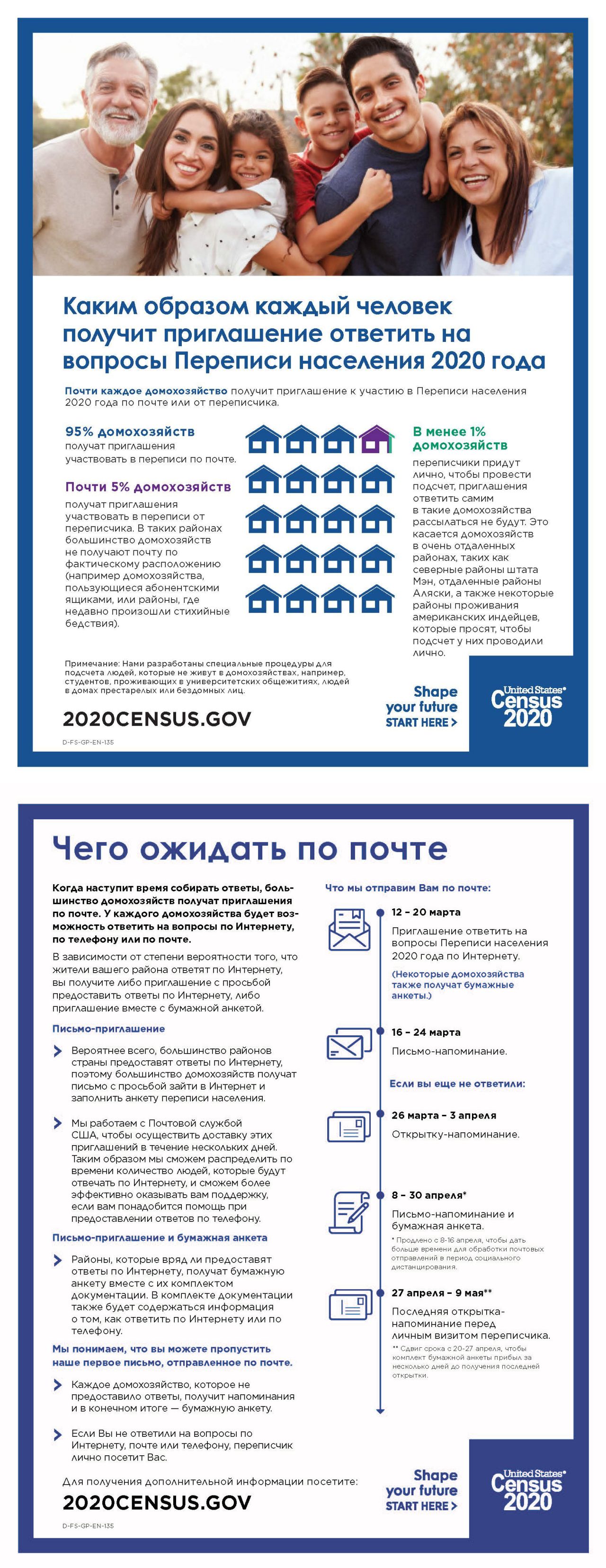 Каким образом каждый человек получит приглашение ответить на вопросы Переписи населения 2020 года