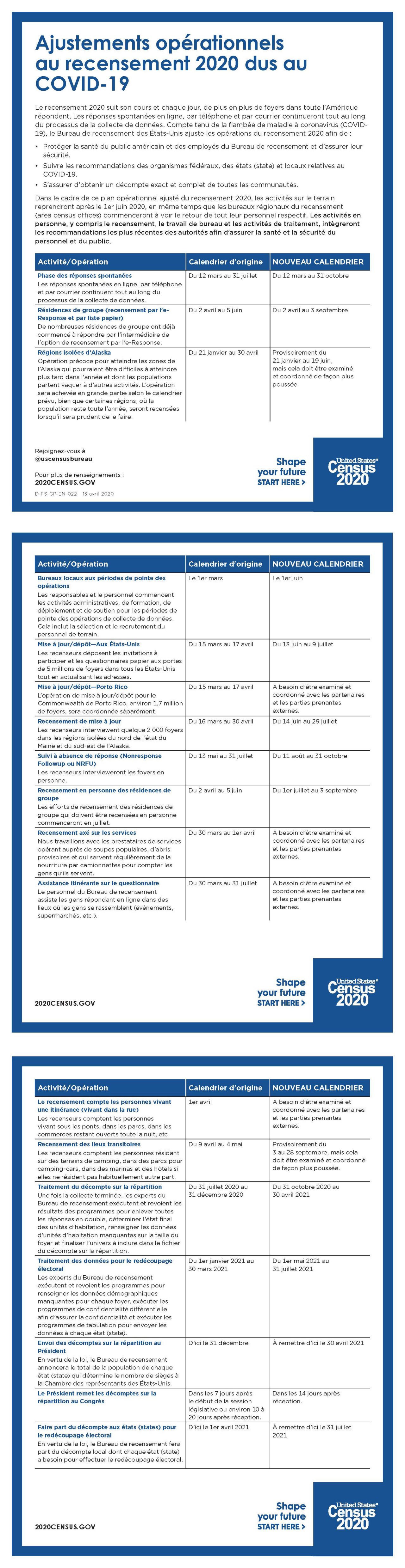 Ajustements opérationnels au recensement 2020 dus au COVID-19