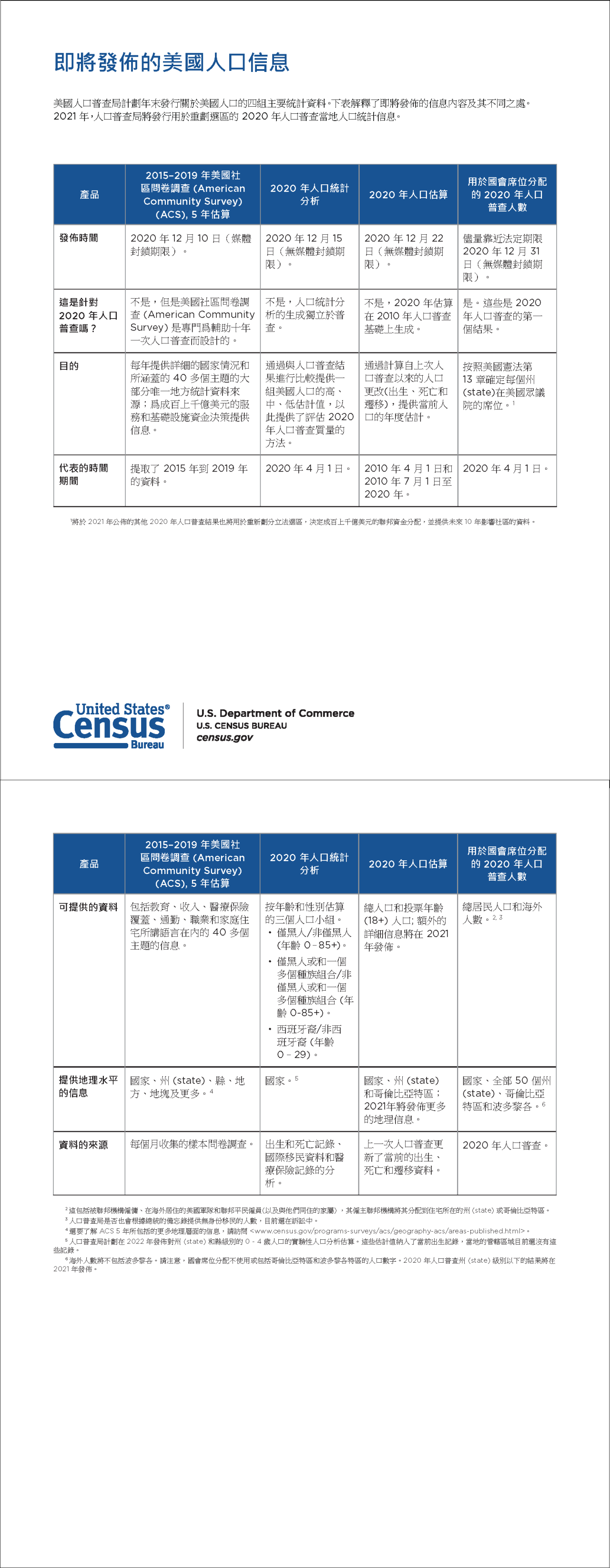 即將發佈的美國人口信息
