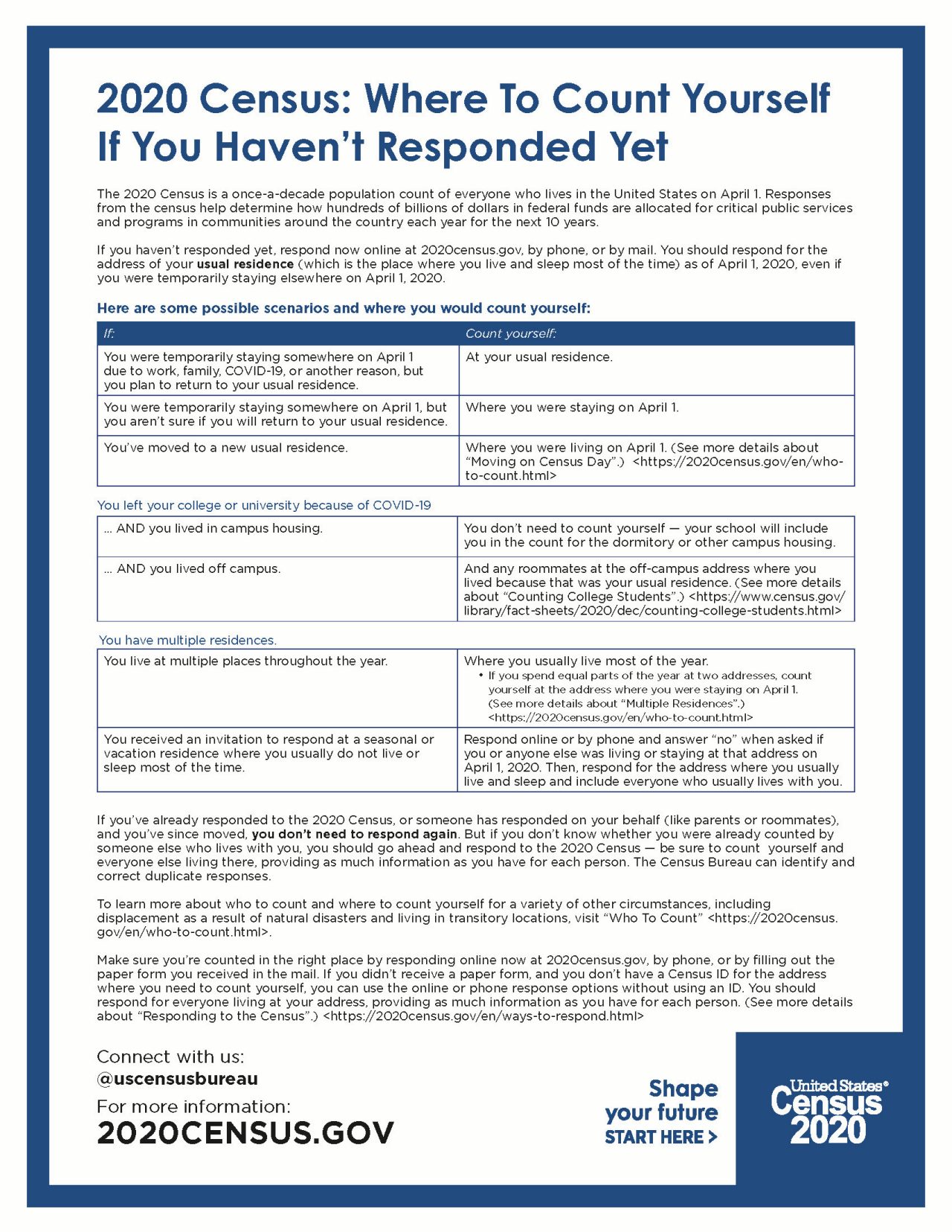 2020 Census: Where To Count Yourself  If You Haven’t Responded Yet