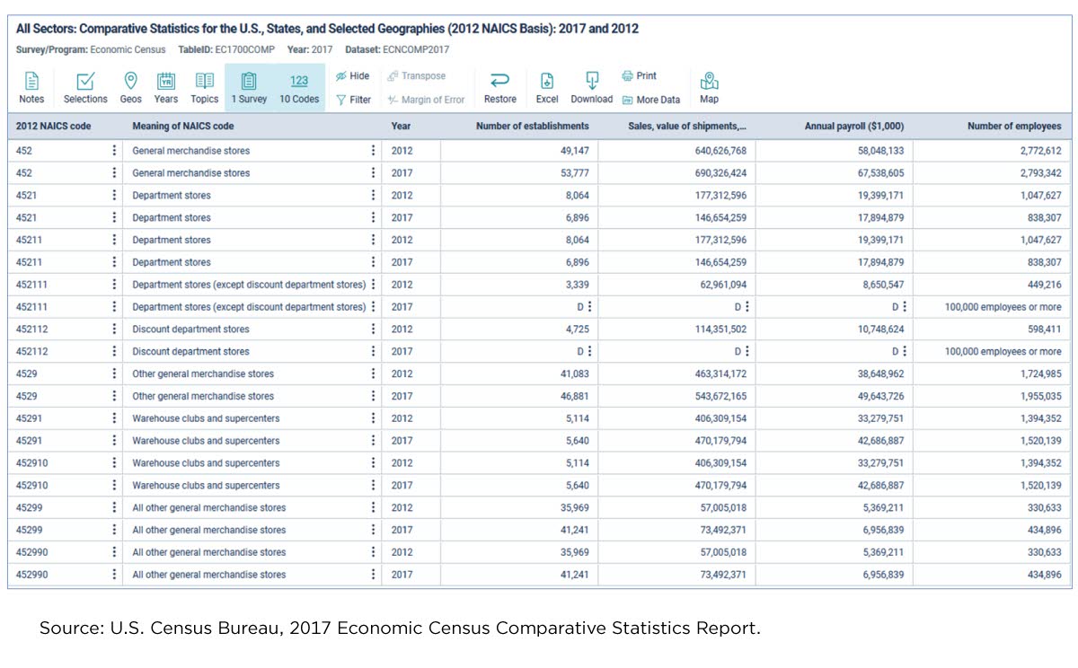 Figure 3. All Sectors: Comparative Statistics for the U.S., States, and Selected Geographies (2012 NAICS Basis): 2017 and 2012