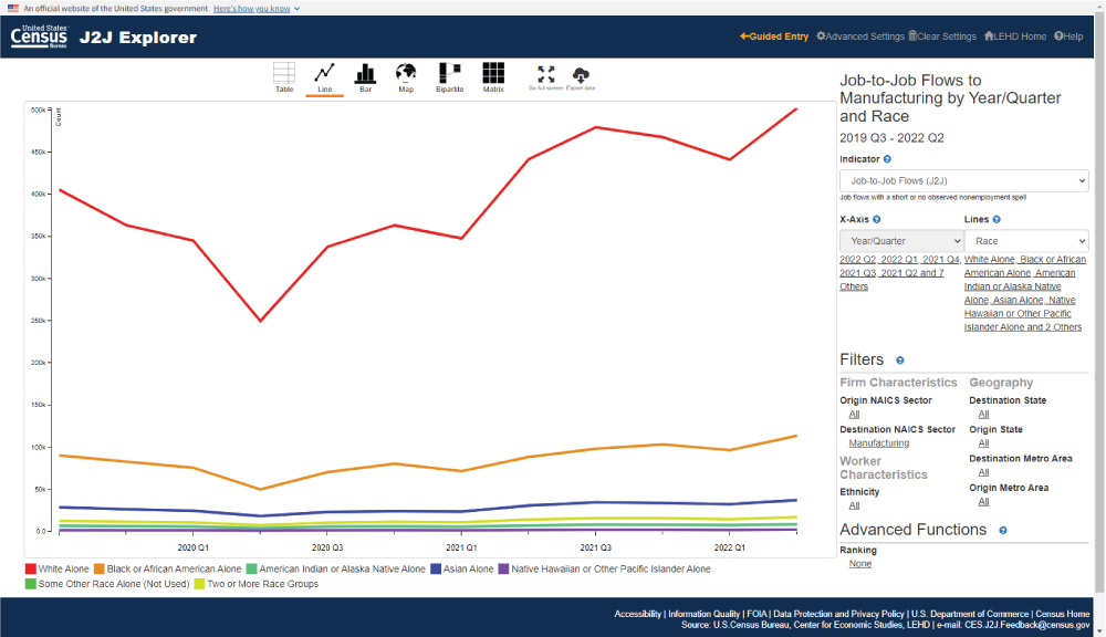 Job-to-Job Flows to Manufacturing by Year/Quarter and Race