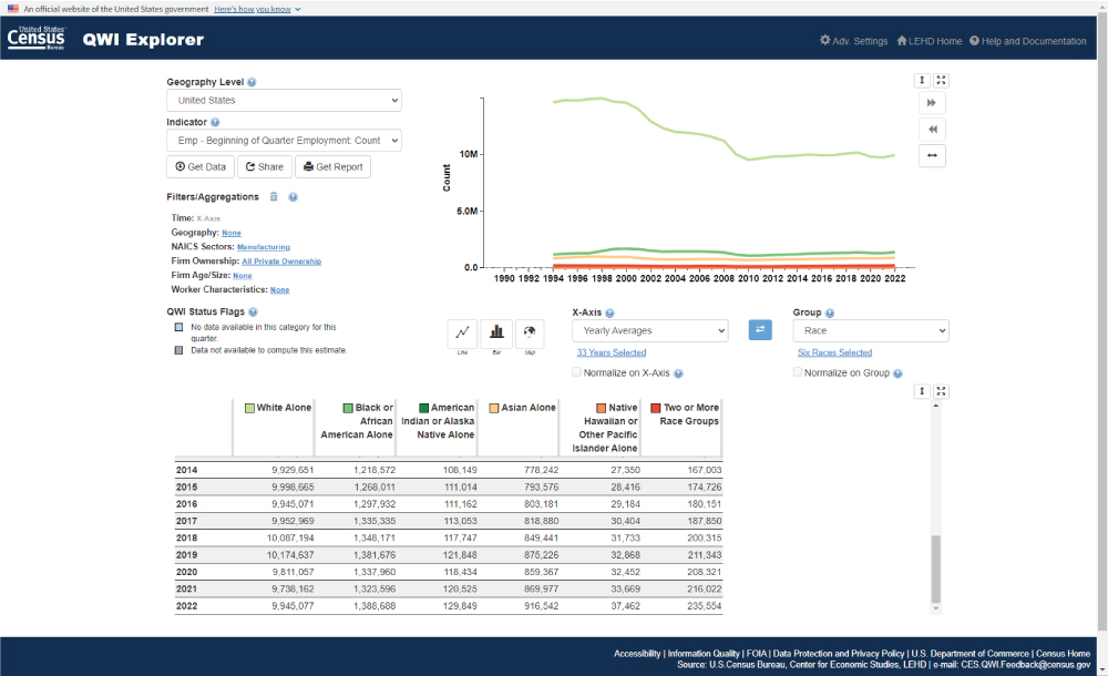Quarterly Workforce Indicators (QWI) Explorer Tool