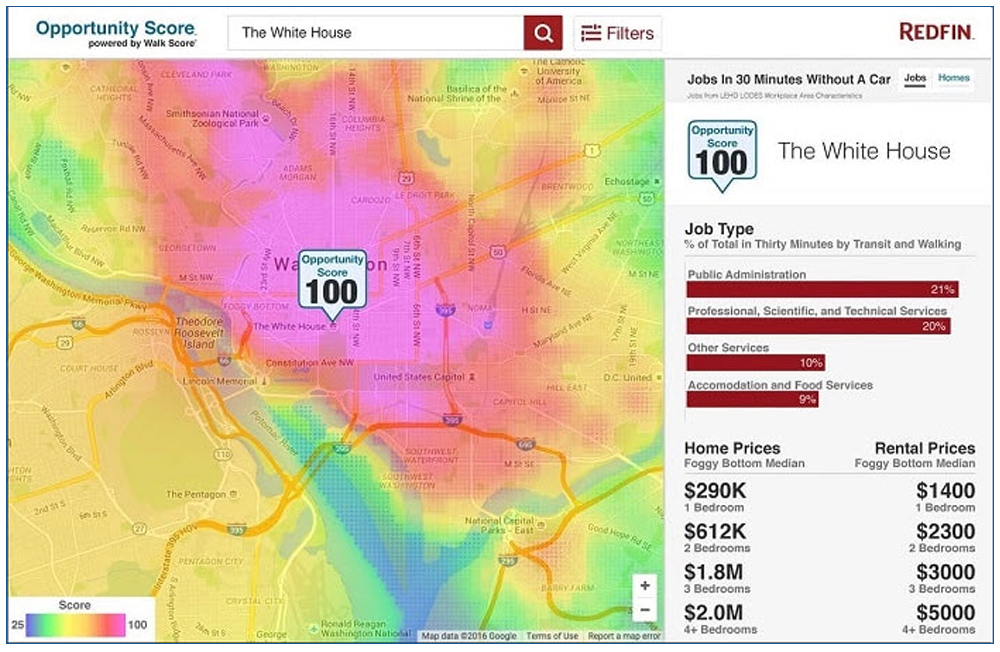 Screen shot of the opportunity score for the White House