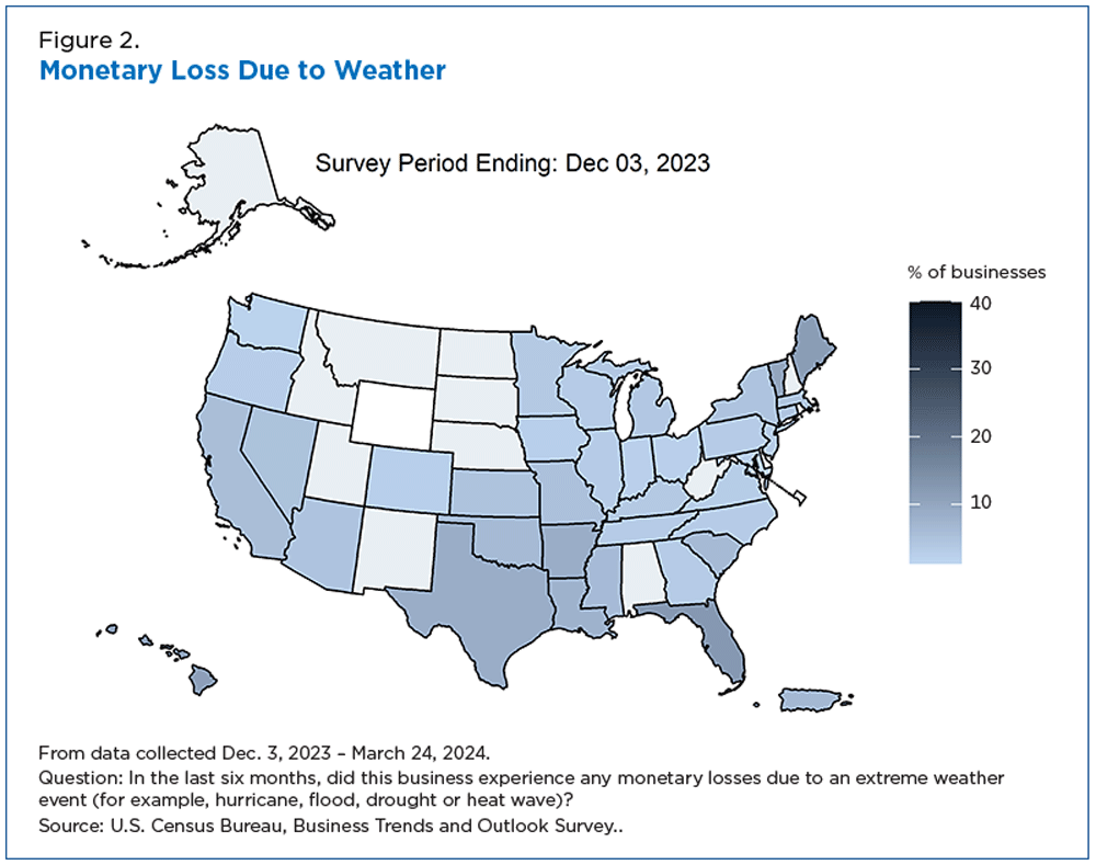 Figure 2. Monetary Loss Due to Weather