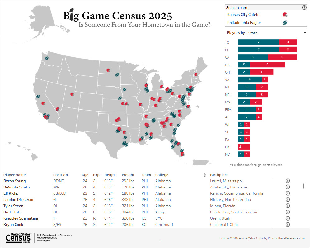 Big Game Census 2025