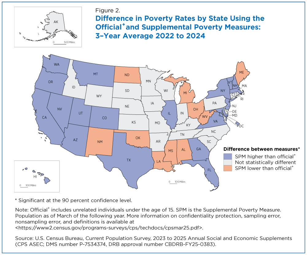 Figure 2. Difference in Poverty Rates by State Using the Official⁺ and Supplemental Poverty Measures: 3-Year Average 2022 to 2024