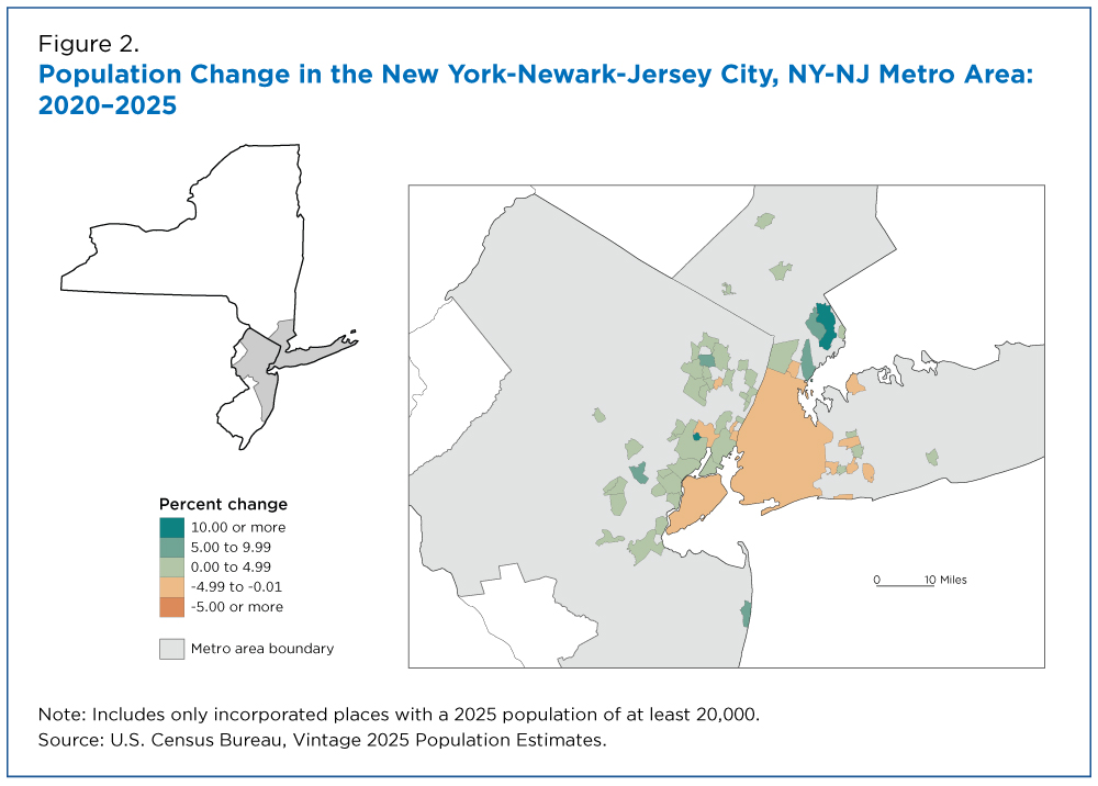 Figure 2. Population Change in the New York-Newark-Jersey City, NY-NJ Metro Area: 2020-2025