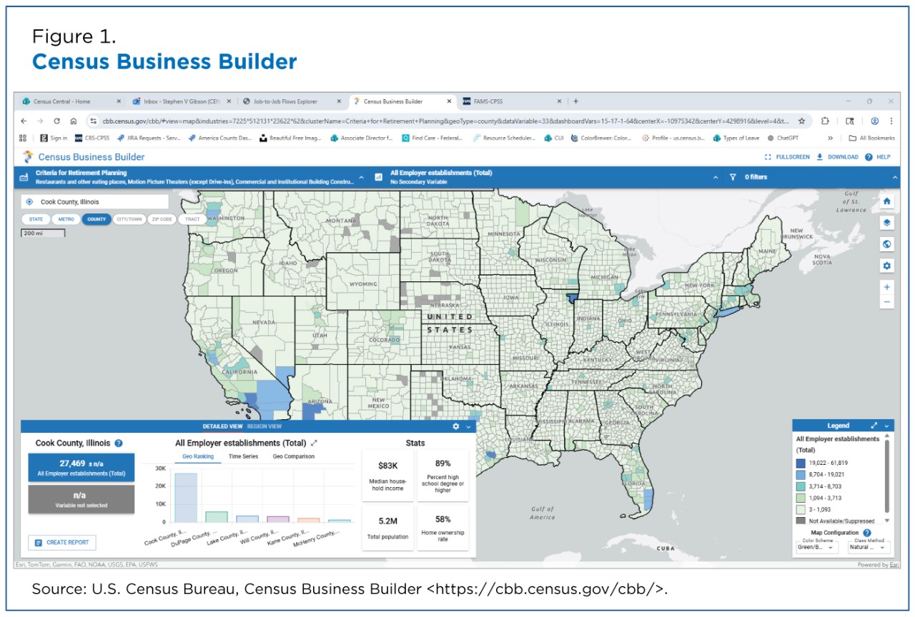 Figure 1. Census Business Builder