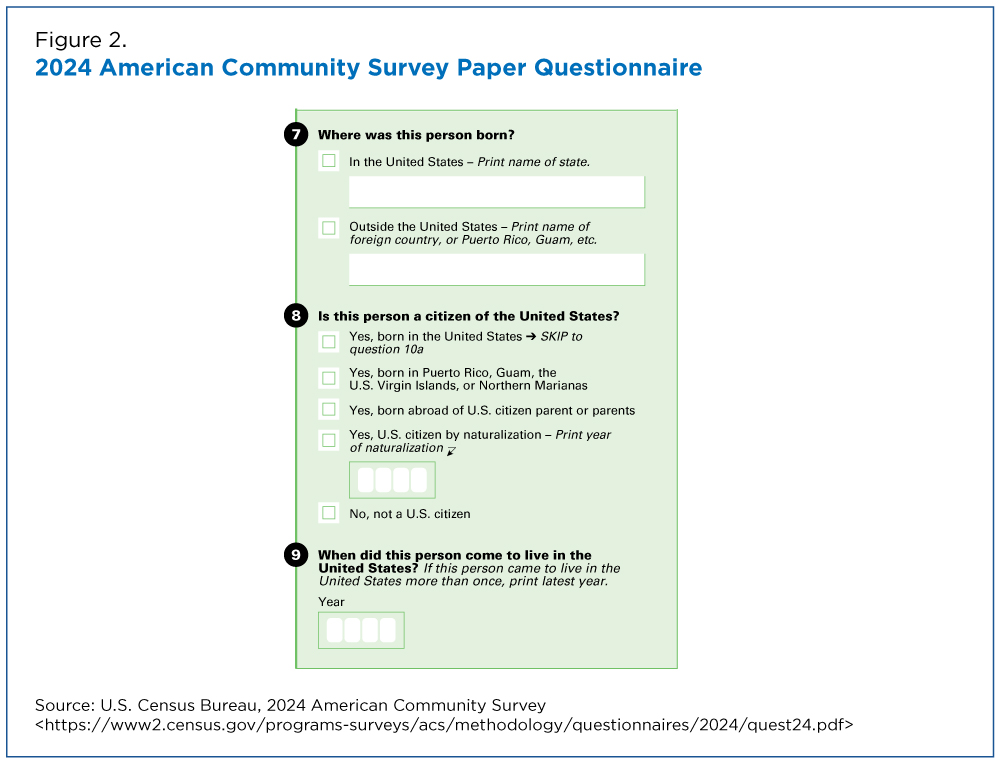 Figure 2: 2024 American Community Survey Paper Questionnaire