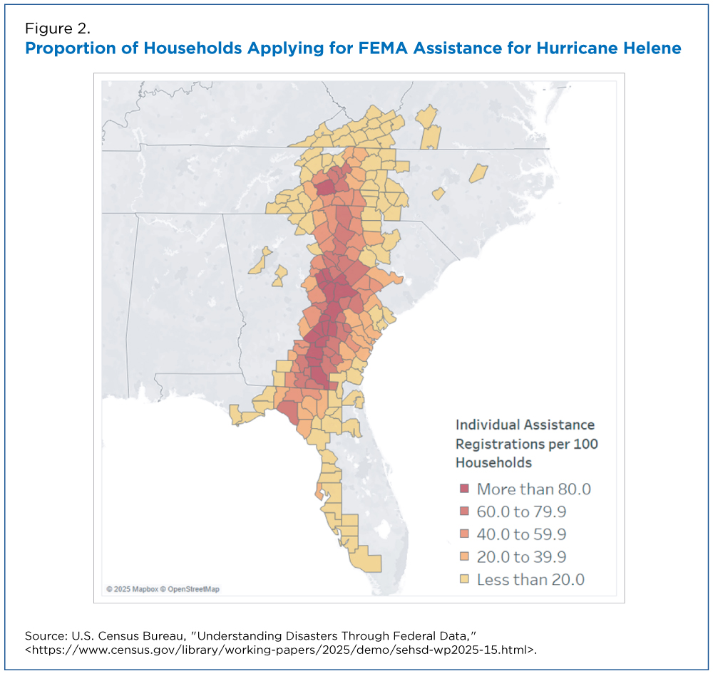 Figure 2. Proportion of Households Applying for FEMA Assistance for Hurricane Helene