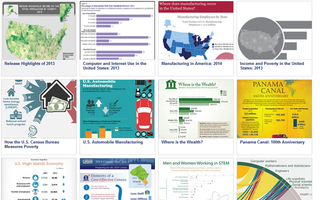 Data Visualizations