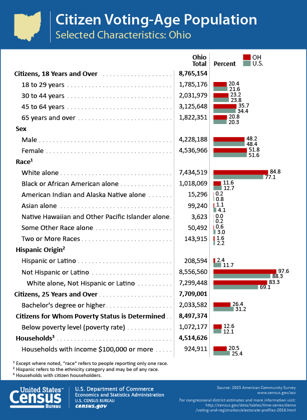 Citizen Voting Age Final 30-40
