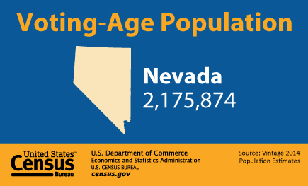 Social media graphic: Voting-Age Population: Nevada