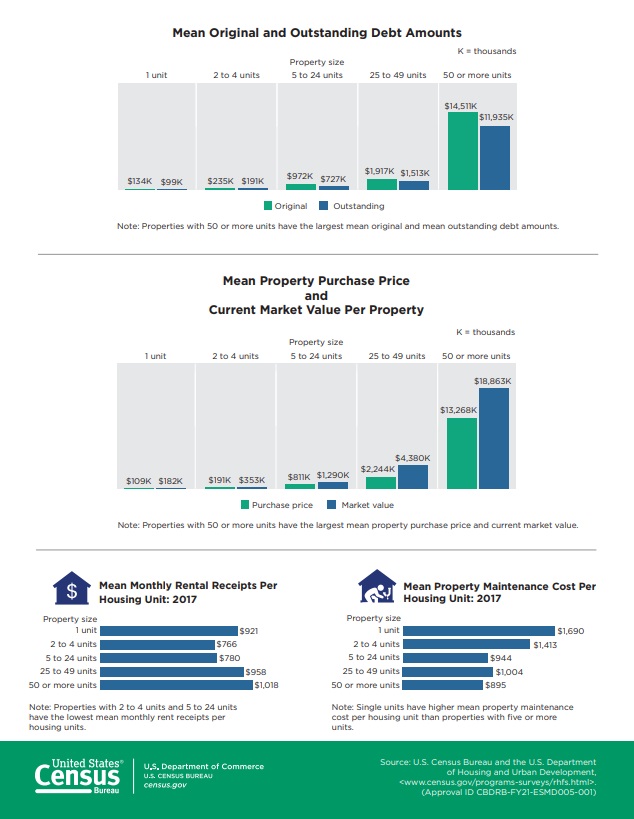2018 RHFS Infographic