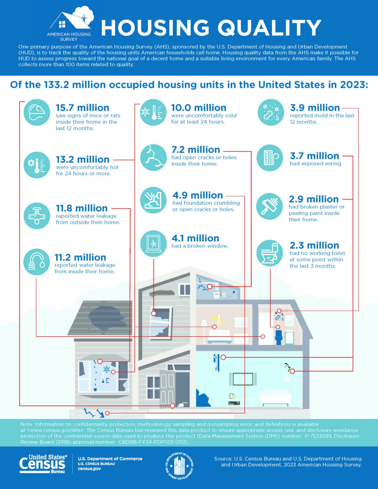 2023 Housing Quality