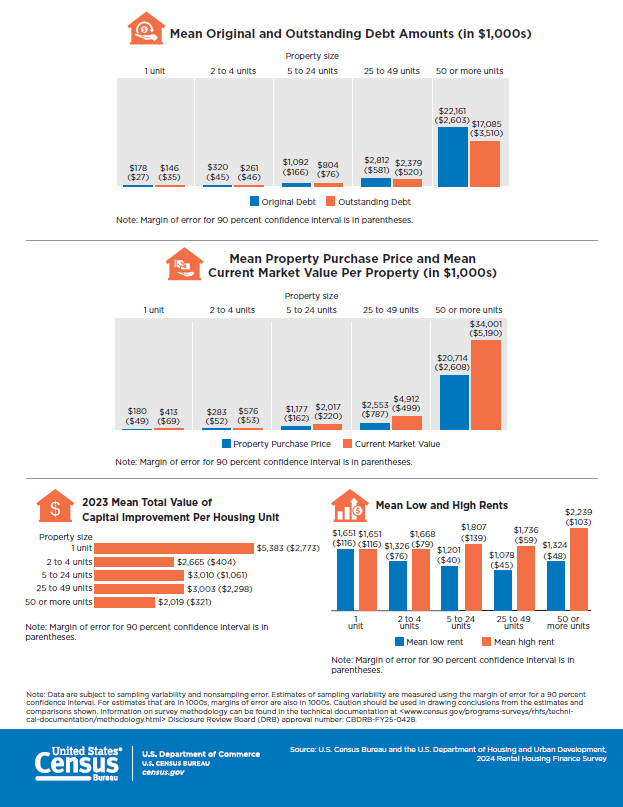 2021 RHFS Infographic page2