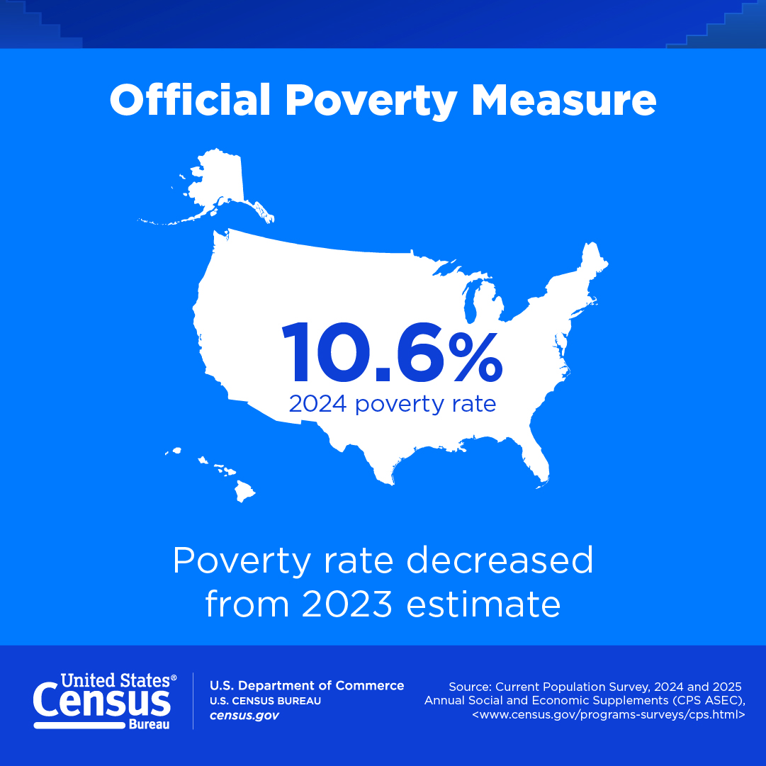 Official Poverty Measure