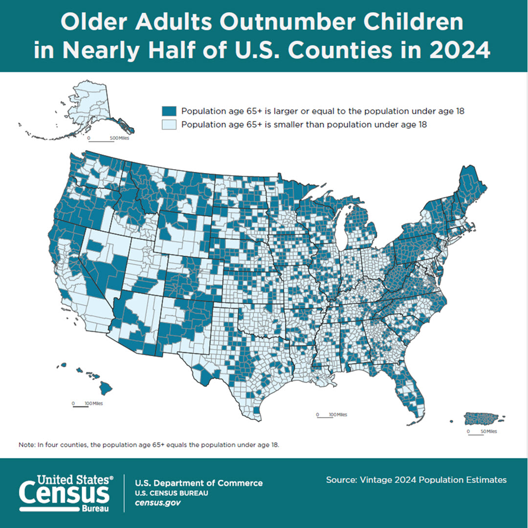 Older Adults Outnumber Children in Nearly Half of U.S. Counties in 2024
