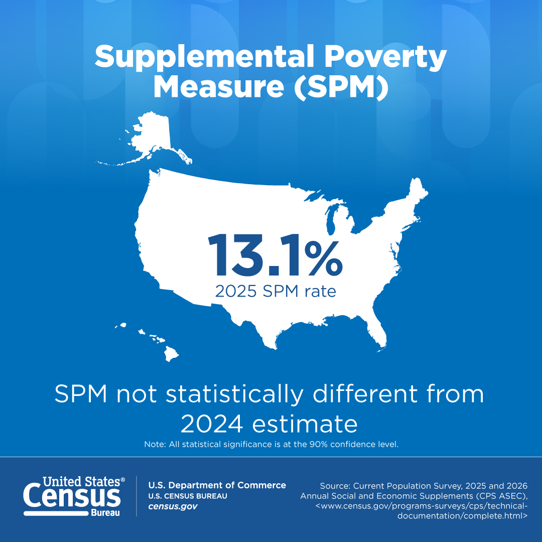 Supplemental Poverty Measure (SPM)