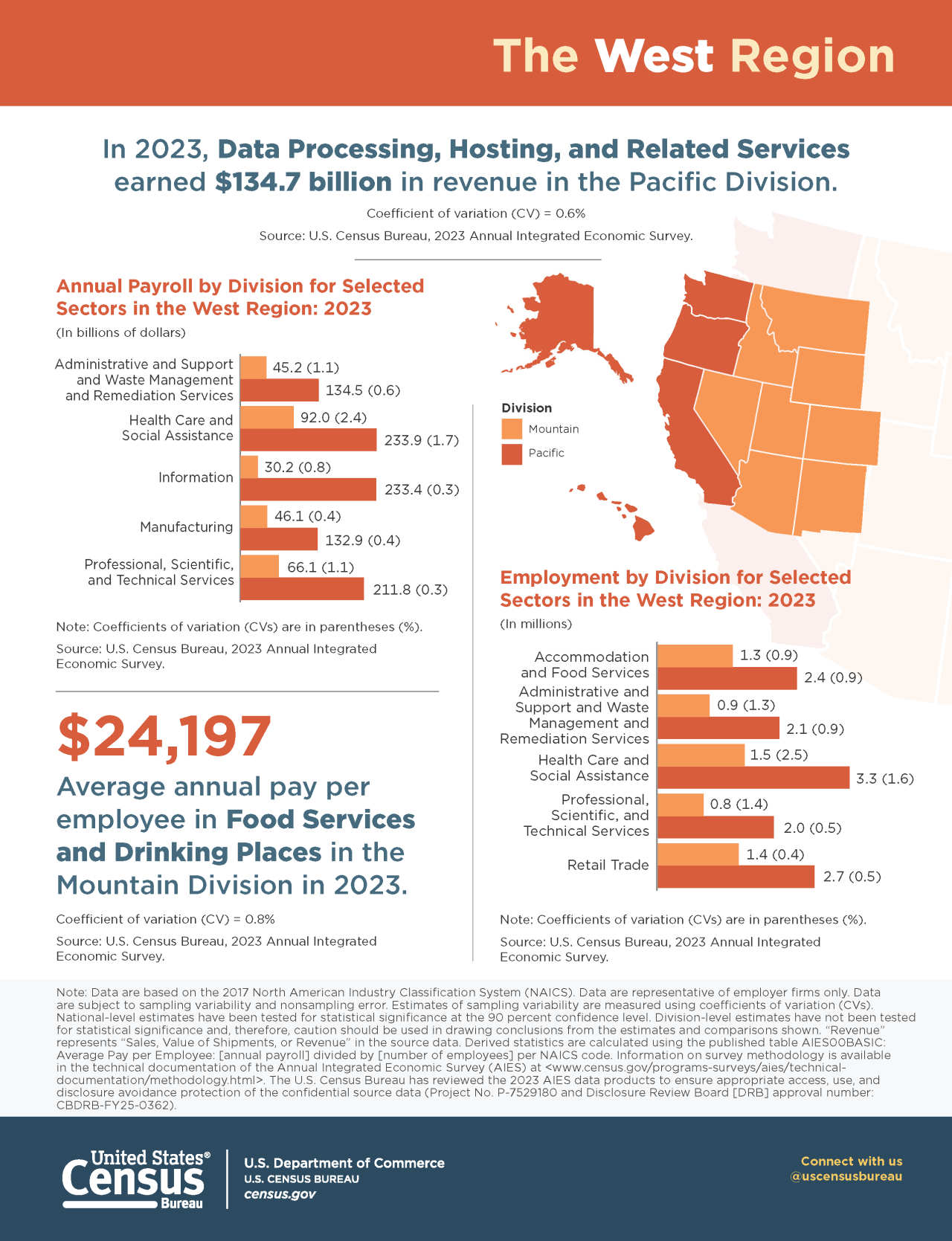 Economic Snapshots by Industry and Geography - West