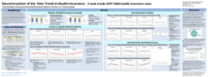 Deconstruction of the Time Trend in Health Insurance