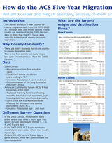 How do the ACS Five-Year Migration Data Compare to the 2000 Census Migration Data?