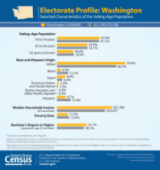 Washington EP