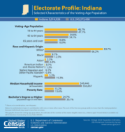 Indiana EP