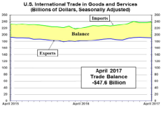 Blog_graph