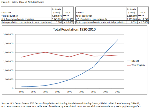 Figure 2. Historic Place of Birth Dashboard